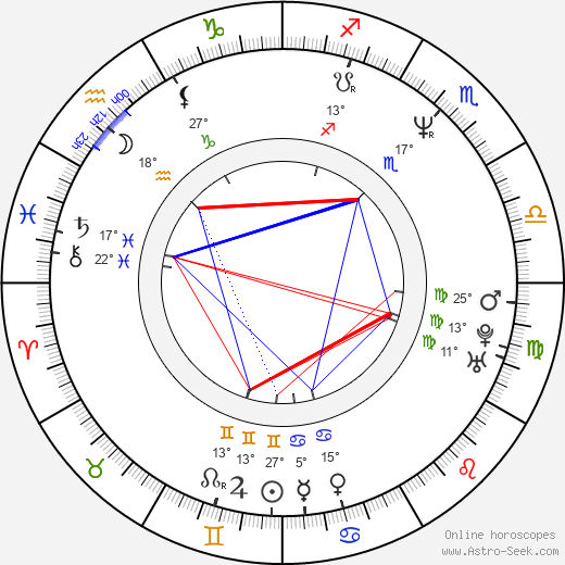 Kim Dickens birth chart, biography, wikipedia 2024, 2025