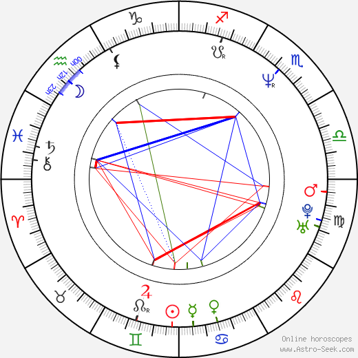 Kim Dickens birth chart, Kim Dickens astro natal horoscope, astrology