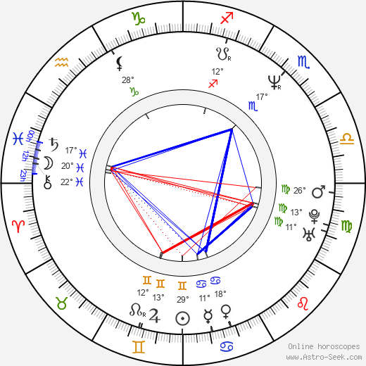 Konsta Mäkelä birth chart, biography, wikipedia 2024, 2025