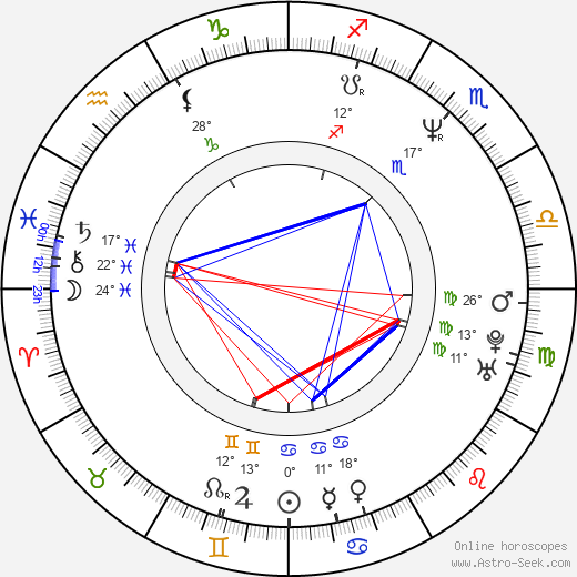 Lana Wachowski birth chart, biography, wikipedia 2023, 2024