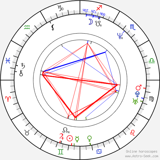 Lesli Kay birth chart, Lesli Kay astro natal horoscope, astrology