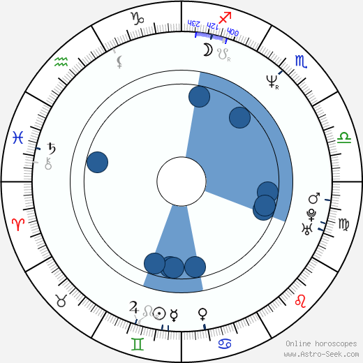 Lisa Vidal horoscope, astrology, sign, zodiac, date of birth, instagram