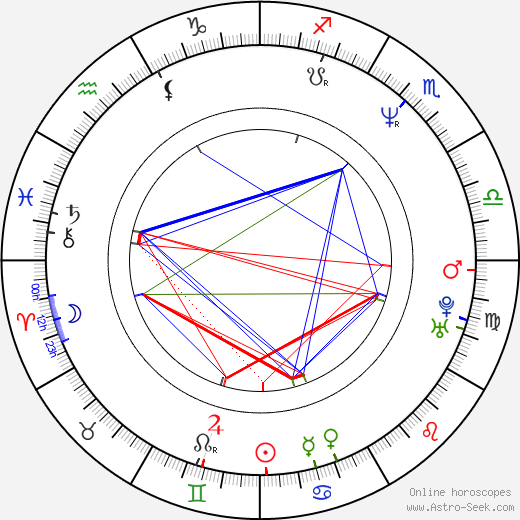 Manuel Andrack birth chart, Manuel Andrack astro natal horoscope, astrology