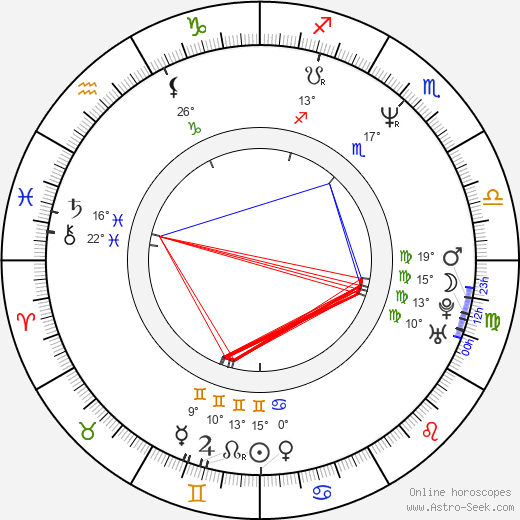 Mark Lund birth chart, biography, wikipedia 2024, 2025