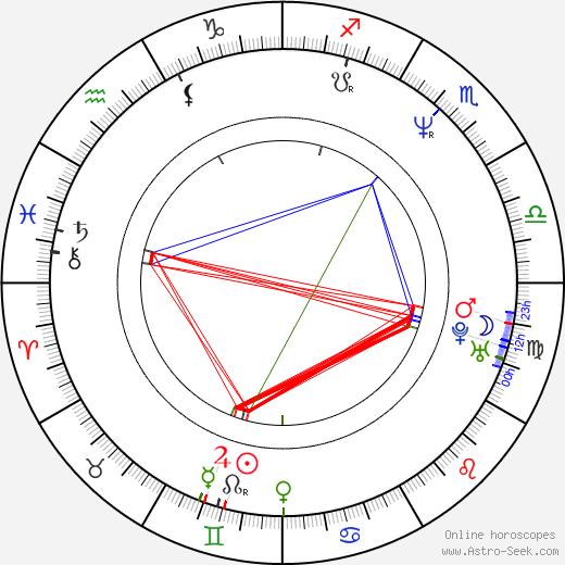 Mark Lund birth chart, Mark Lund astro natal horoscope, astrology