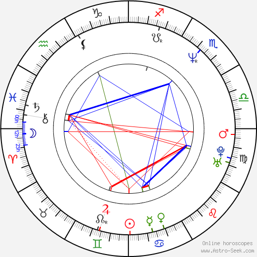 Mark Vicente birth chart, Mark Vicente astro natal horoscope, astrology