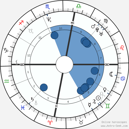 Mark Waugh wikipedia, biography, birth chart, instagram Mark Waugh wikipedia, horoscope, astrology, instagram