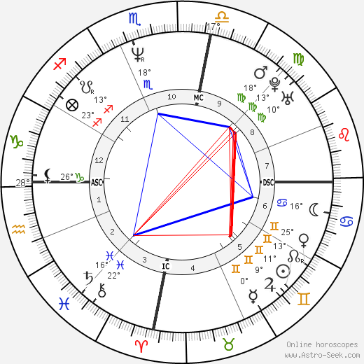 Mark Waugh birth chart, biography, wikipedia 2024, 2025