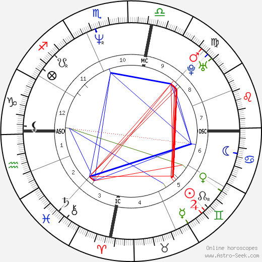 Mark Waugh birth chart, Mark Waugh astro natal horoscope, astrology