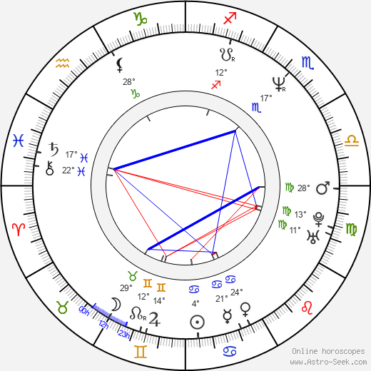 Martin Guigui birth chart, biography, wikipedia 2024, 2025