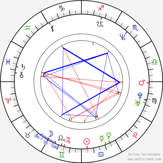 Martin Guigui birth chart, Martin Guigui astro natal horoscope, astrology