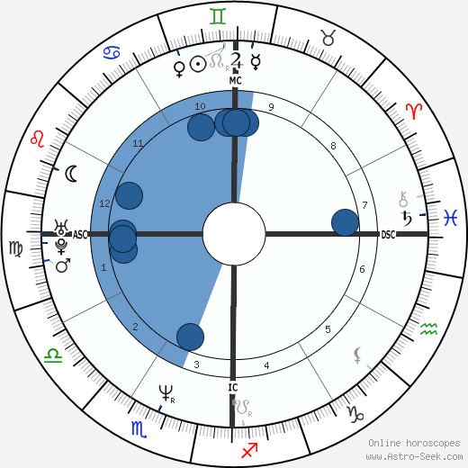 Matt Gonzalez wikipedia, biography, birth chart, instagram Matt Gonzalez wikipedia, horoscope, astrology, instagram