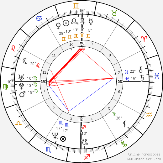 Matt Gonzalez birth chart, biography, wikipedia 2024, 2025