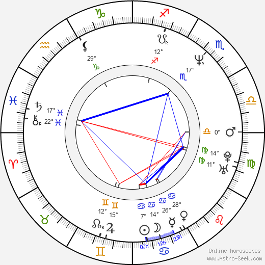 Matthew Weiner birth chart, biography, wikipedia 2024, 2025