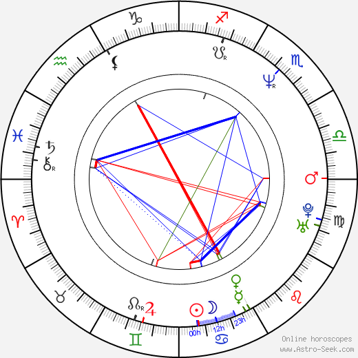 Matthew Weiner birth chart, Matthew Weiner astro natal horoscope, astrology