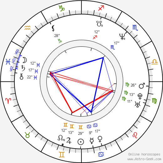 Mike Van Arsdale birth chart, biography, wikipedia 2022, 2023