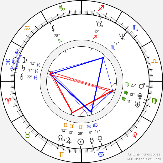 Mike Van Arsdale birth chart, biography, wikipedia 2024, 2025