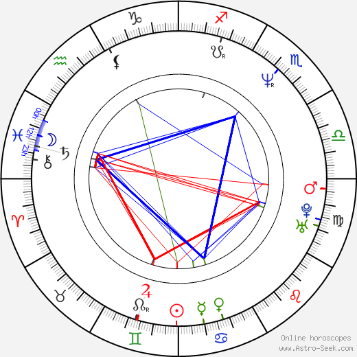 Mike Van Arsdale birth chart, Mike Van Arsdale astro natal horoscope, astrology