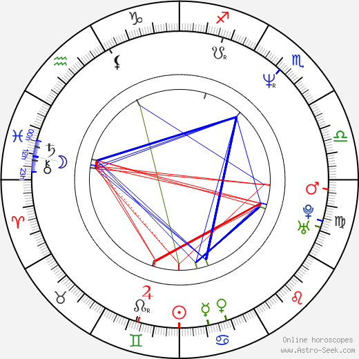 Miriam Chytilová birth chart, Miriam Chytilová astro natal horoscope, astrology