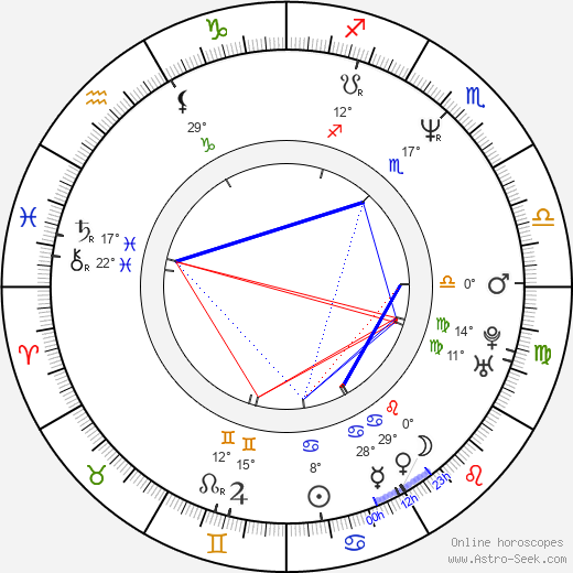 Mitch Richmond birth chart, biography, wikipedia 2024, 2025