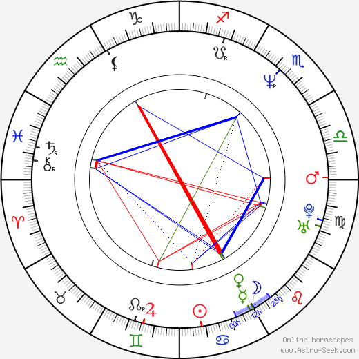 Mitch Richmond birth chart, Mitch Richmond astro natal horoscope, astrology