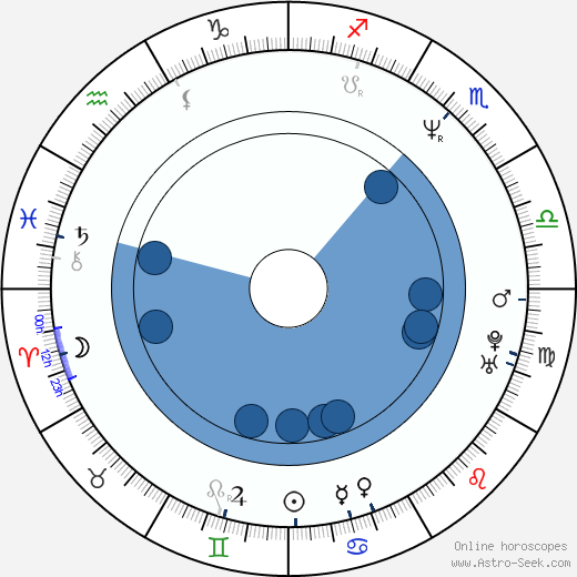 Ota Hereš wikipedia, horoscope, astrology, instagram