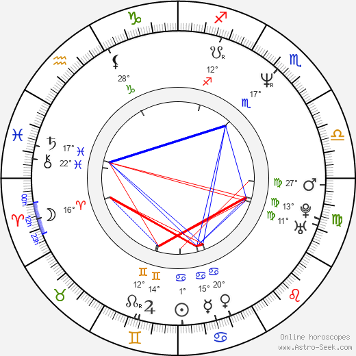 Ota Hereš birth chart, biography, wikipedia 2024, 2025