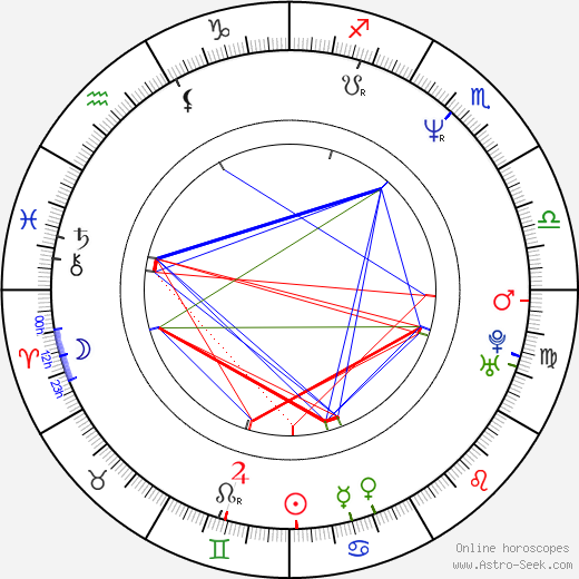 Ota Hereš birth chart, Ota Hereš astro natal horoscope, astrology