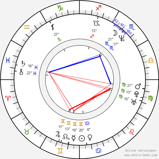 Pamela Gidley birth chart, biography, wikipedia 2024, 2025