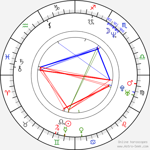 Pamela Gidley birth chart, Pamela Gidley astro natal horoscope, astrology