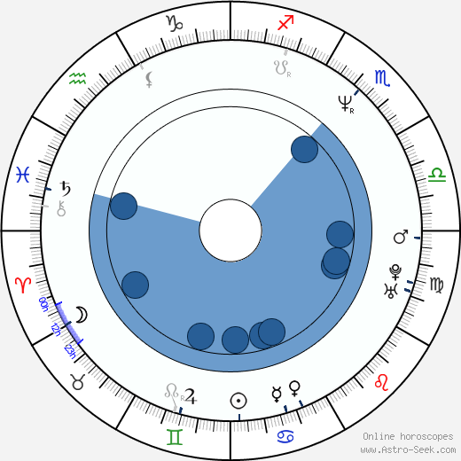 Richard Lumsden horoscope, astrology, sign, zodiac, date of birth, instagram