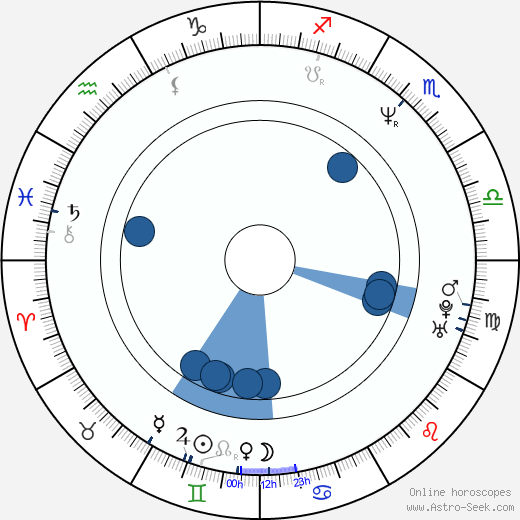 Roman Luknár Oroscopo, astrologia, Segno, zodiac, Data di nascita, instagram