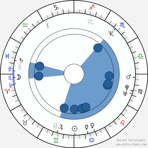 Rudolf Kubík wikipedia, horoscope, astrology, instagram