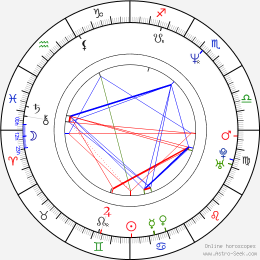 Rudolf Kubík birth chart, Rudolf Kubík astro natal horoscope, astrology