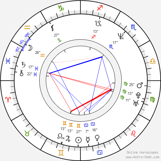 Sadie Frost birth chart, biography, wikipedia 2024, 2025