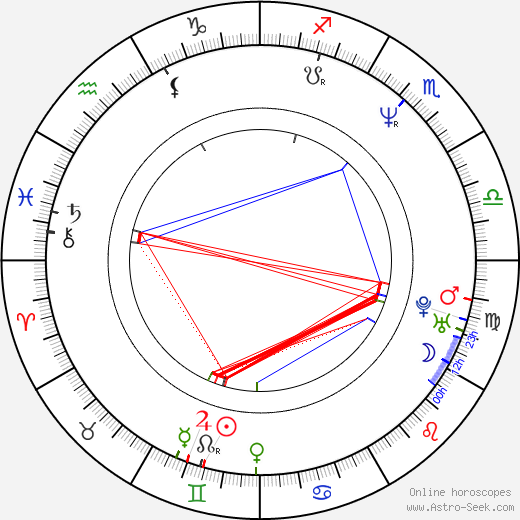 Shauna Bloom birth chart, Shauna Bloom astro natal horoscope, astrology