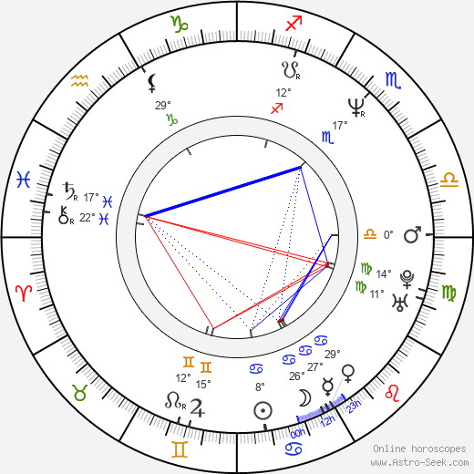 Štěpánka Fraňková birth chart, biography, wikipedia 2023, 2024