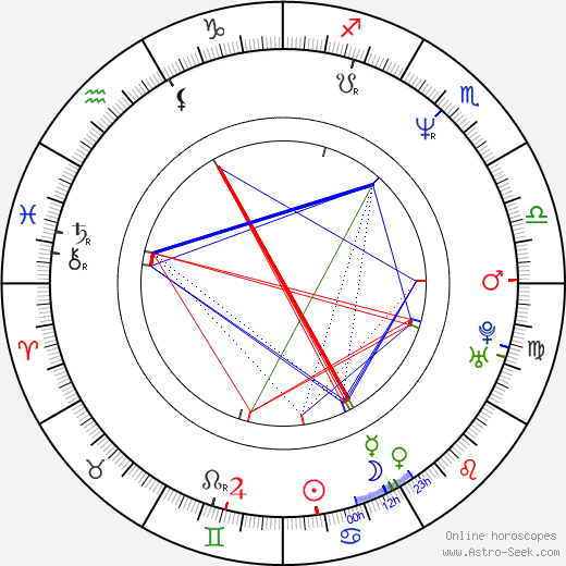 Štěpánka Fraňková birth chart, Štěpánka Fraňková astro natal horoscope, astrology