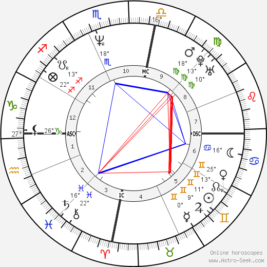 Steve Waugh birth chart, biography, wikipedia 2024, 2025
