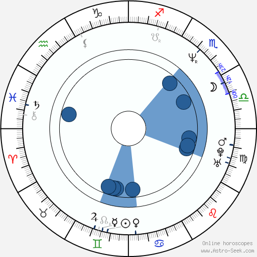 Tomasz Kepinski horoscope, astrology, sign, zodiac, date of birth, instagram