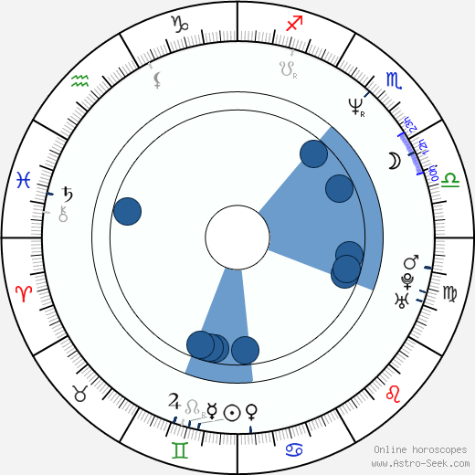 Tomasz Kepinski wikipedia, horoscope, astrology, instagram