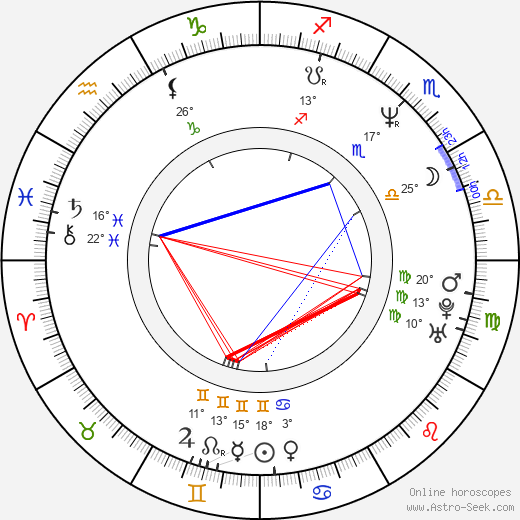 Tomasz Kepinski birth chart, biography, wikipedia 2023, 2024