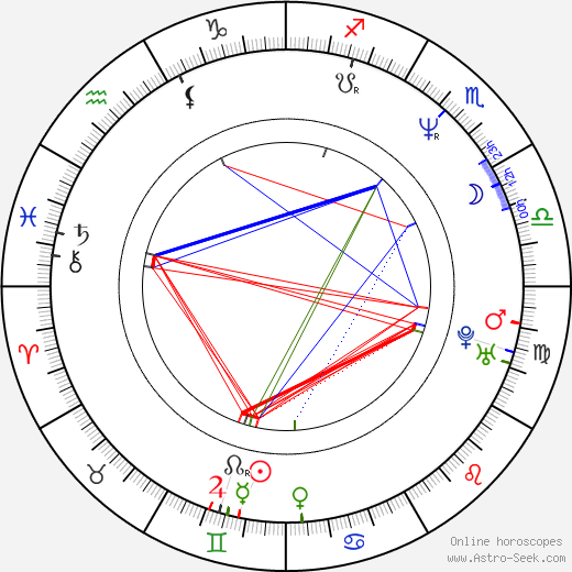 Tomasz Kepinski birth chart, Tomasz Kepinski astro natal horoscope, astrology