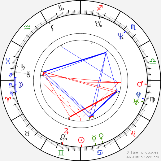 Uwe Boll birth chart, Uwe Boll astro natal horoscope, astrology