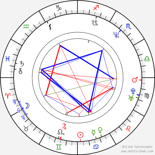 Uwe Krupp birth chart, Uwe Krupp astro natal horoscope, astrology
