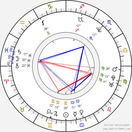 Václav Kopta birth chart, biography, wikipedia 2024, 2025