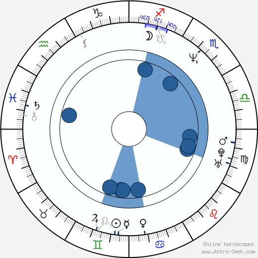 Vahide Gördüm horoscope, astrology, sign, zodiac, date of birth, instagram