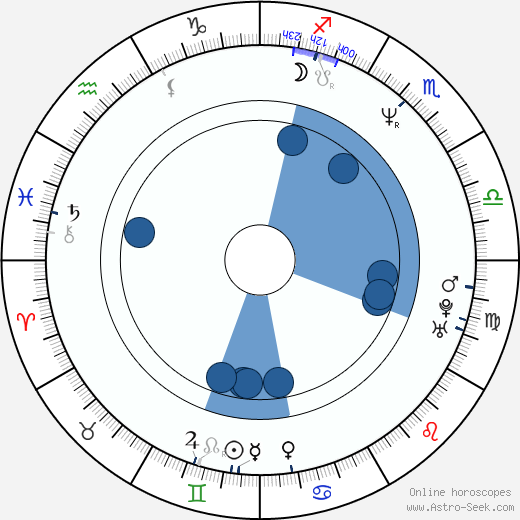 Vahide Gördüm wikipedia, horoscope, astrology, instagram