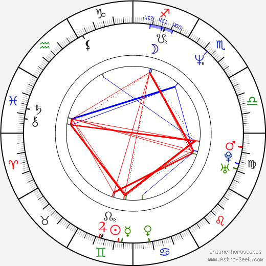 Vahide Gördüm birth chart, Vahide Gördüm astro natal horoscope, astrology