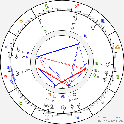 Valeriy Meladze birth chart, biography, wikipedia 2024, 2025